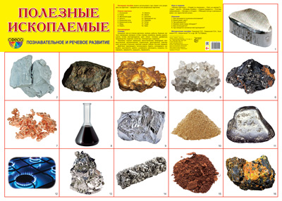Полезные ископаемые. Плакат А2 Сфера