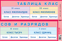 Таблица классов и разрядов. Нагл.пособие