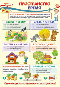 13369 Пространство и время. Плакат А3 Сфера