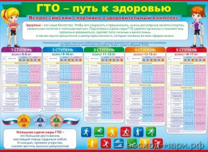 64.509 ГТО - путь к здоровью. Плакат А2