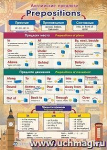 Английский язык. Английские предлоги. Уч/плакат А-2. КПЛ-232