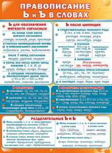 071.182 Правописание Ь и Ъ в словах. Плакат А2