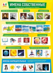 070.679 Имена собственные. Плакат А2