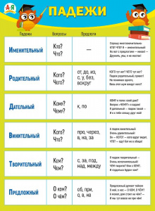 070.998 Падежи. Плакат А2