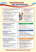 13353 Правописание числительных. Плакат А3  Сфера