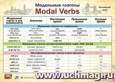 Английский язык. Модальные глаголы. Уч/плакат А-2. КПЛ-234