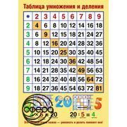 10776 Таблица умножения и деления. Плакат А2  Сфера