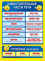 070.213 Самостоятельные части речи. Плакат А2