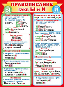 071.183 Правописание буквы Ы и И. Плакат А2