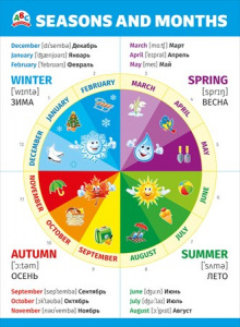 070.856 Seasons andmonths (времена года) Англ. Плакат А2