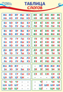 14550 Таблица слогов. Плакат А3