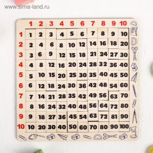 Головоломка Таблица Пифагора. П235/4696867