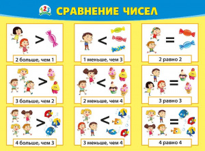 070.962 Больше, меньше, равно. Плакат А2