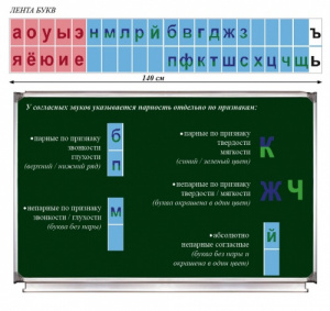 Лента букв (образ)