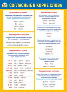 070.740 Согласные в корне слова. Плакат А2