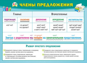 070.864 Главные и второстепенные члены. Плакат А2