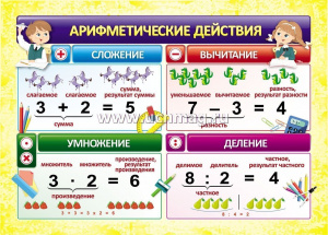 Арифметические действия: Формат А4. КПЛ-319