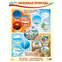 Неживая природа. Плакат А2 Сфера