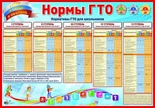 9176 Нормы ГТО. Плакат А1
