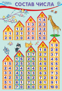 16360 (8529) Состав числа. Плакат А3