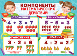 22.016 Компоненты математических действий. Плакат А2