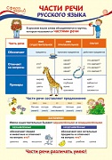 13357 Части речи и предлоги. Плакат А3  Сфера