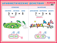 Сложение и вычитание. Ариф.действия. Нагл.пос