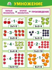 070.961 Умножение. Плакат А2