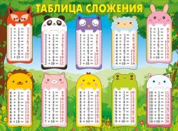 070.689 Таблица сложения. Плакат А2