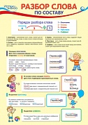 12866 Разбор слова по составу. Плакат А3