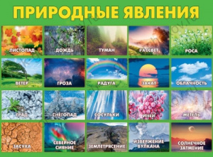 0801118 Природные явления. Плакат А2