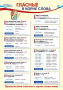 12901 Гласные в корне слова. Плакат А3