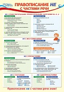 13014 Правописание НЕ с частями речи. Плакат А3  Сфера