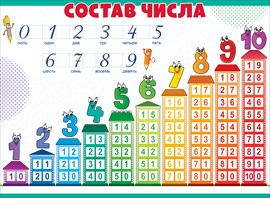 84.610 Состав числа. Плакат А2