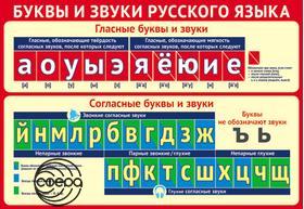 11237 Буквы и звуки рус.языка Плакат А3 Сфера