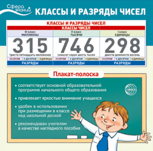 Классы и разряды чисел. Плакат-полоска (100х33 см) Сфера