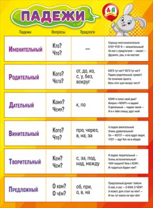 070.733 Падежи. Плакат А2