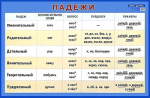 Падежи. Нагл.пособие. (большой формат)