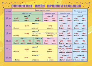 Склонение имен прилагательных: Формат А4. КПЛ-324