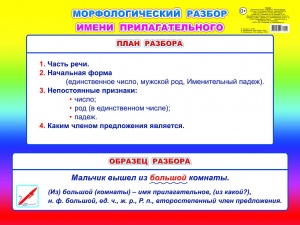 Морфологический разбор имени прилагательного (НШ). Плакат. Леда