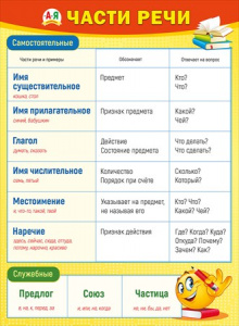070.867 Самостоятельные части речи. Плакат А2