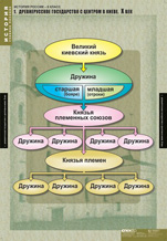 Комплект таблиц "История России 6 кл." (5 таблиц) СП