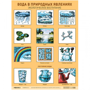 Вода в природных явлениях. Экологическое воспитание. Плакат. Мозаика-Синтез