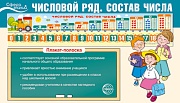 Числовой ряд. Состав числа. Плакат-полоска. Сфера