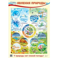 Явления природы. Плакат А2 Сфера