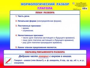 Морфологический разбор глагола (НШ). Плакат. Леда