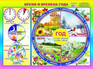 Время и времена года. Плакат А2 Леда