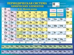 070.897 Таблица Менделеева. Плакат А2