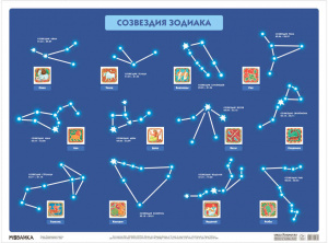 Созвездия Зодиака. Плакат Мозаика