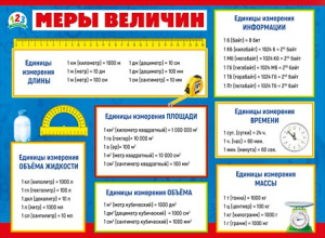 070.837 Меры величин. Плакат А2